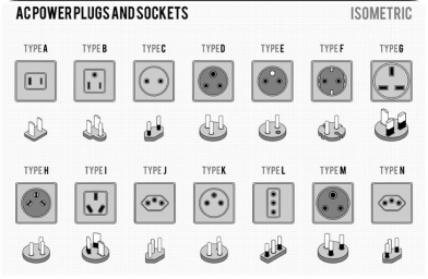 Solar energy is by far the most.